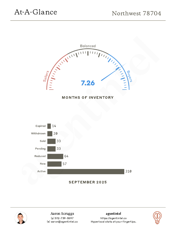 market report page 2